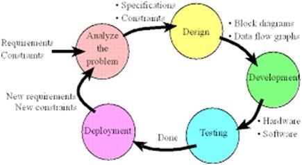 Information Systems Analysis and Design8.jpg